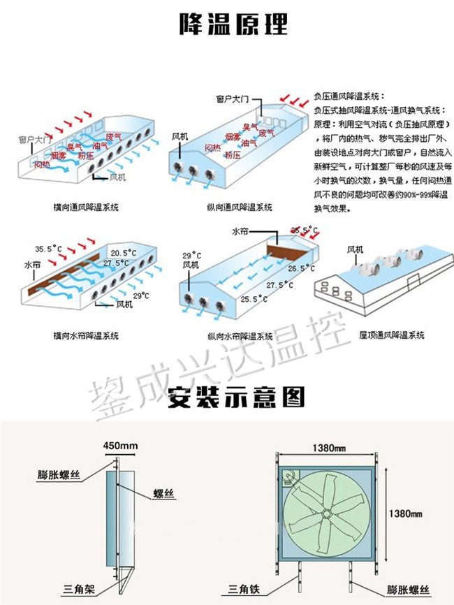 推拉風(fēng)機(jī)